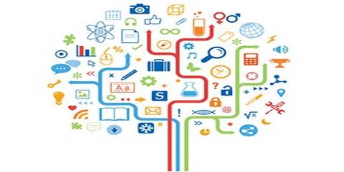 Customer Relationship Management (CRM) - QS Study