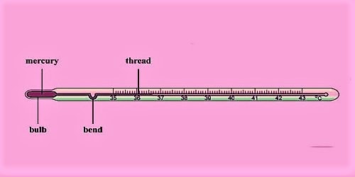 glass tube thermometer meaning