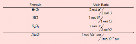 formula