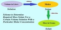 Decimolar Solution is a Standard Solution