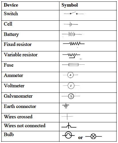 Explain On Electric Symbols Qs Study, Common Electrical Wiring Symbols