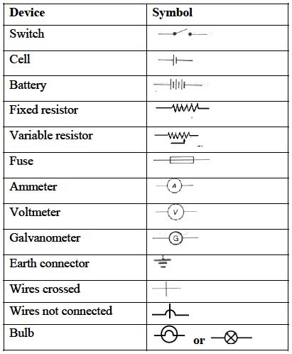 Explain On Electric Symbols Qs Study Explain On Electric Symbols Qs Study, Common Electrical Wiring Symbols