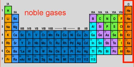 Noble Gases - QS Study