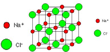 Giant Ionic Structures and their Properties - QS Study