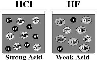 Solutions of Strong Acid or Base - QS Study diagram strong acid solution 