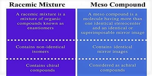 Differences Between Racemic Mixture And Meso Compound Qs Study