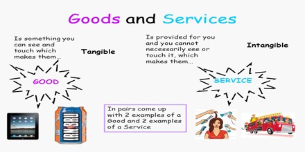 Pictures Of Goods And Services