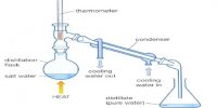 Experiment: Produce Pure Water from Saline Water