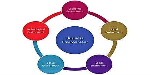 Free case study on business environment picture
