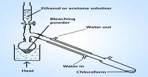 Preparation of Chloroform from Acetone
