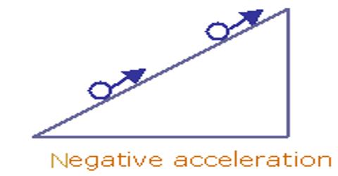 Retardation Definition Qs Study