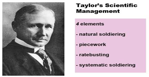 Taylor’s Scientific Management