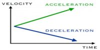 Velocity: Definition and Measurement