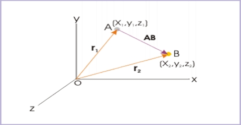 Displacement Vector - QS Study