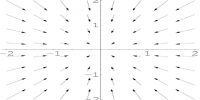 Divergence: Vector Operator