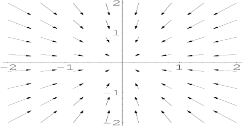 Divergence: Vector Operator