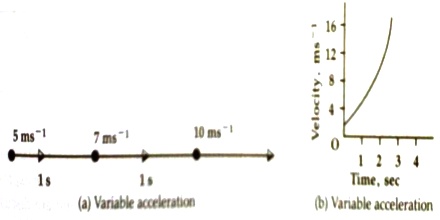 Variable Acceleration related to Motion - QS Study