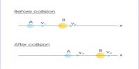 One-dimensional Collision