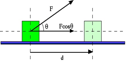 Work done by a Constant Force - QS Study