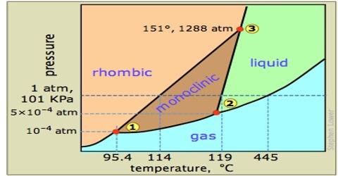 Is Sulphur Solid At Room Temperature Is Sulphur Solid At Room Temperature