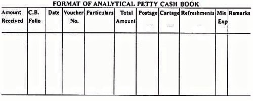 Analytical Petty Cash Book Qs Study