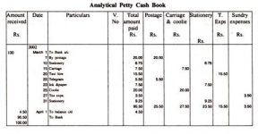 Petty cash book questions and answers pdf image