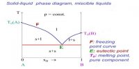 Immiscible Liquid Pairs: Steam Distillation