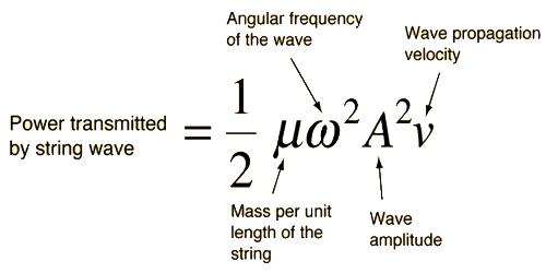 Intensity of Wave - QS Study