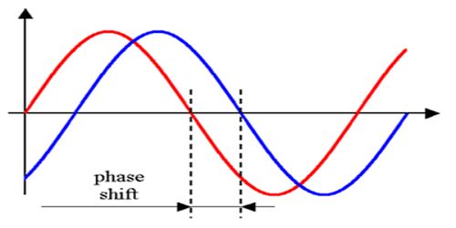 Expressing Larger and Smaller Physical Quantities - QS Study