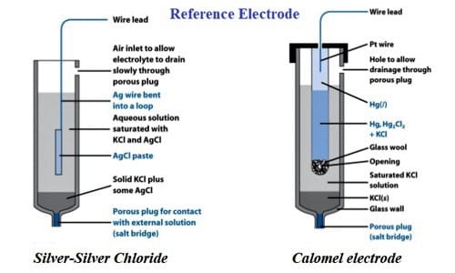 Secondary Standard Electrodes - QS Study