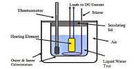 Determination of Specific Heat of Liquids by Newton’s Law of Cooling