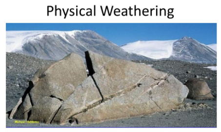 Physical Weathering Processes - QS Study