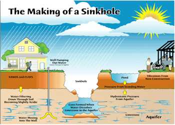 Sinkhole Depositional Landforms Qs Study