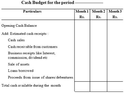 preparation of cash budget methods qs study