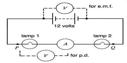 Potential Difference - QS Study