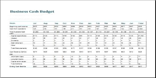 Preparation of Cash Budget Methods - QS Study