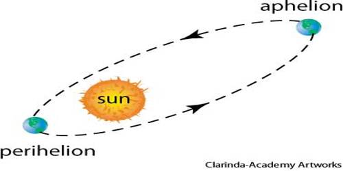Aphelion - QS Study