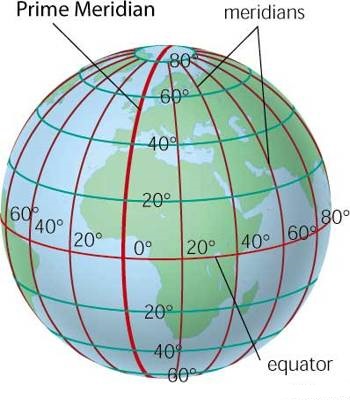 Meridian &period Meridian &period