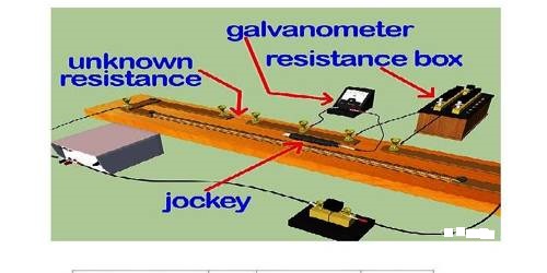 Meter Bridge