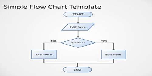Study Flow Chart Template