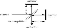 Michelson-Morley Experiment