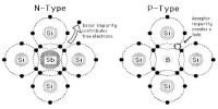 p-type Semiconductor