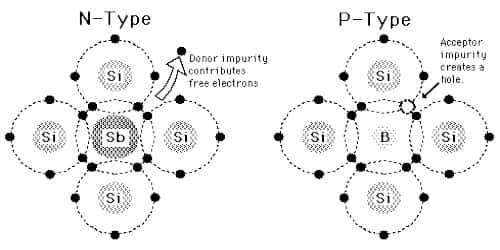 n type semiconductor
