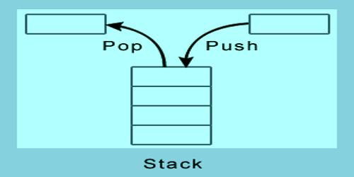 Principle of Conservation of Momentum - QS Study
