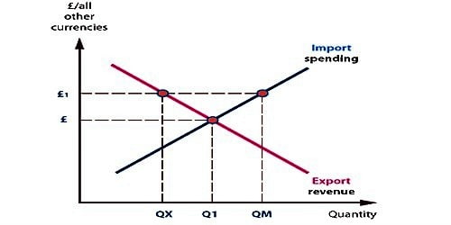 Forex rate mechanism determinants of exchange rate