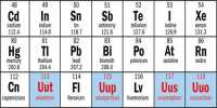 Superheavy Element